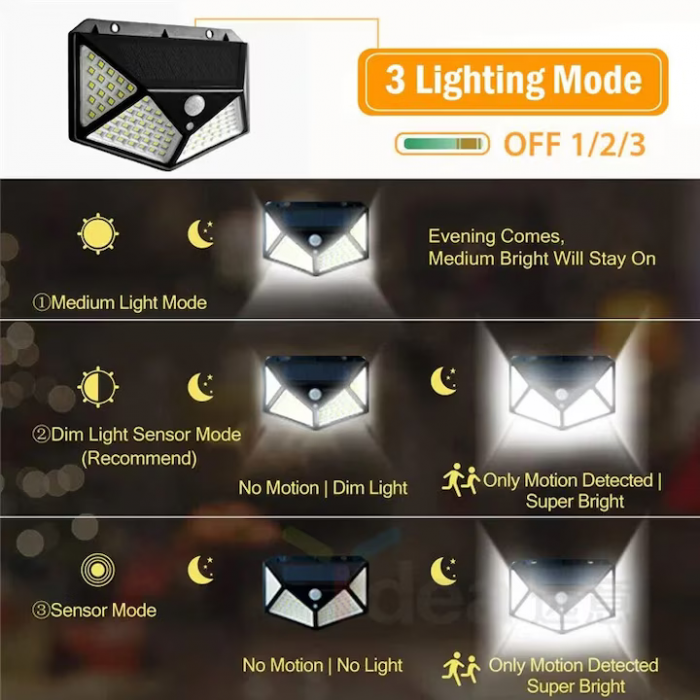 Lampă Solară cu 100 LED-uri, IP65, Senzor de Mișcare, 3 Moduri de Iluminare