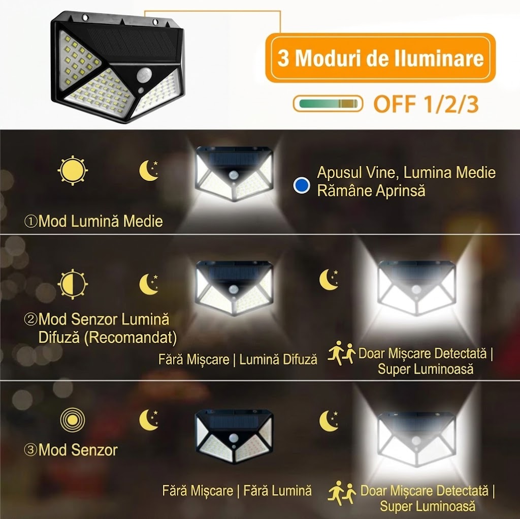 Set Lămpi Solare 100 LED cu Senzor de Mișcare – 3 Moduri, Rezistente la Apă IP65