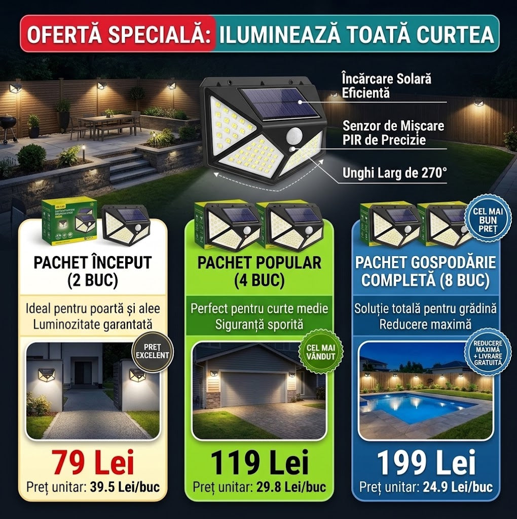 Set Lămpi Solare 100 LED cu Senzor de Mișcare – 3 Moduri, Rezistente la Apă IP65